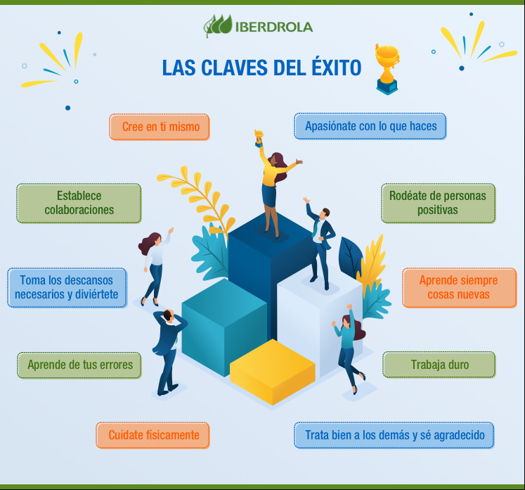 Las claves del éxito.