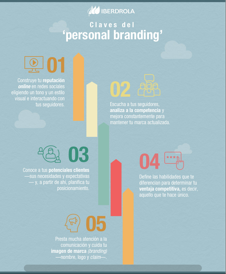 Claves del 'personal branding'
