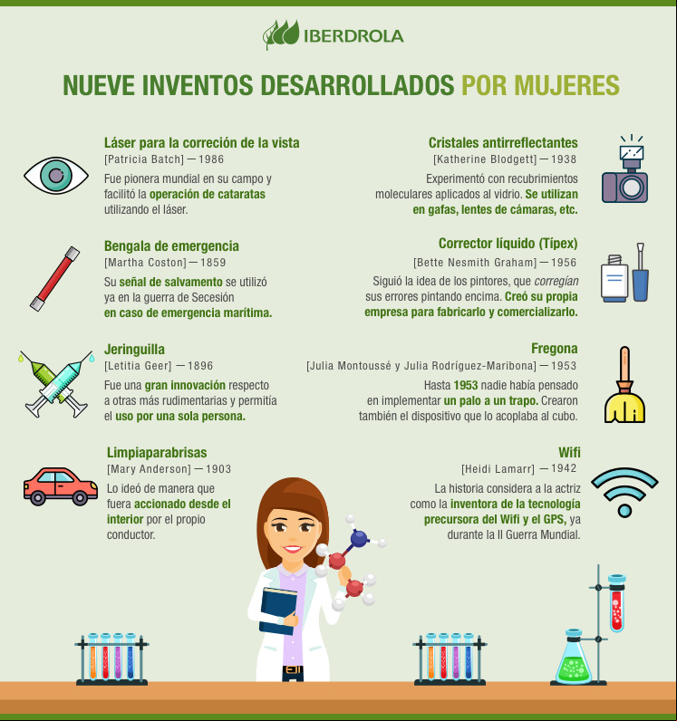 nueve inventos