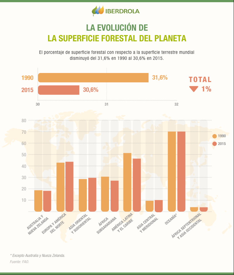 Evolucion_Superficie_Forestal