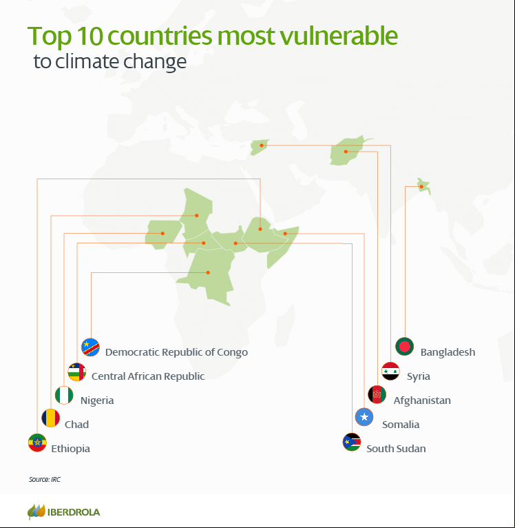 Most_Affected_Countries