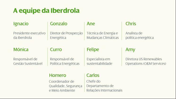 El equipo Iberdrola.