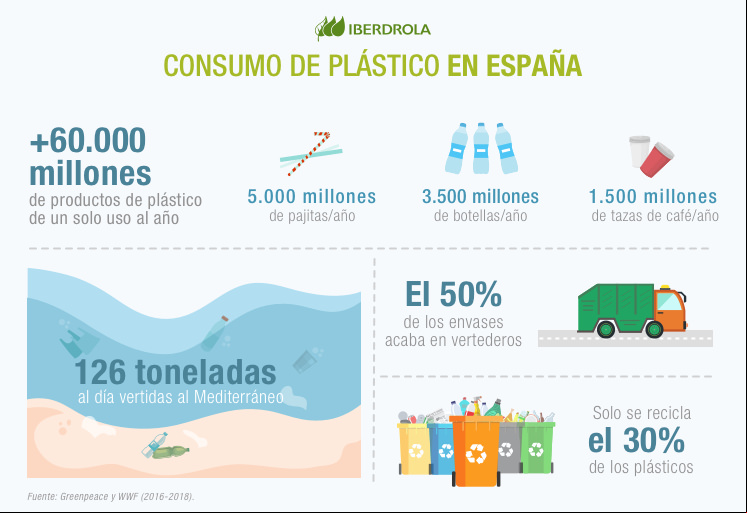Consumo_plastico