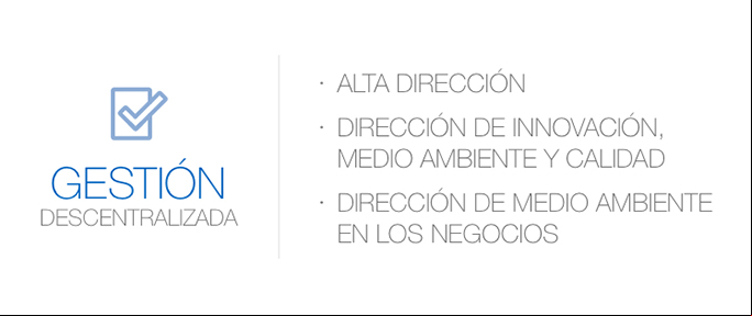 Gestión descentralizada.