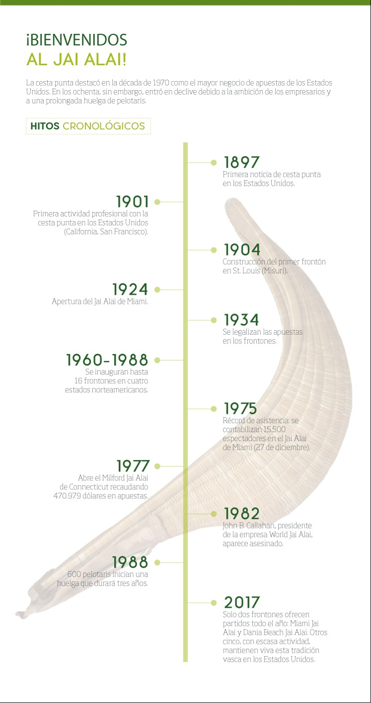 Infografia_Jai_Alai