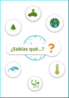 Sabias_Cambio_Climatico