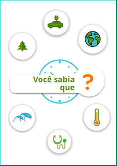 Sabias_Cambio_Climatico