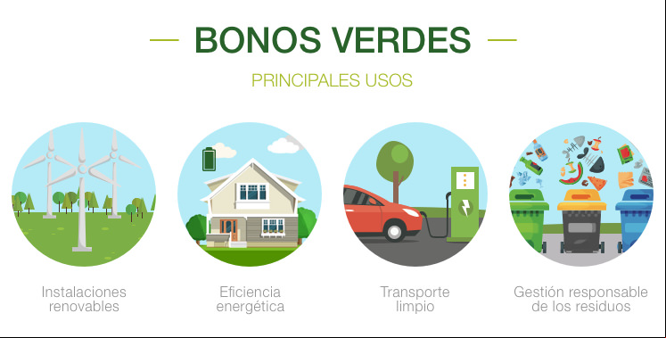 Iconos_bonos_verdes