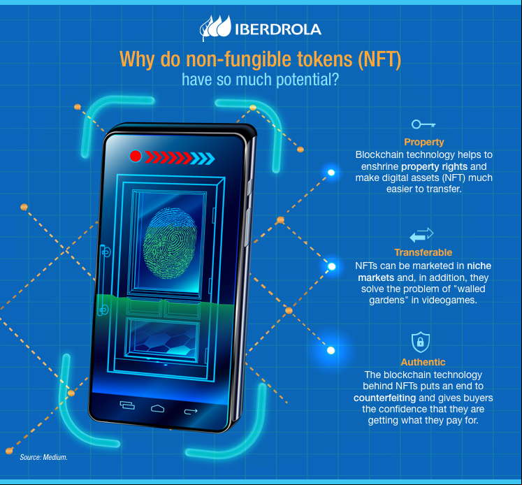 Infographic_Non_Fungible_Tokens