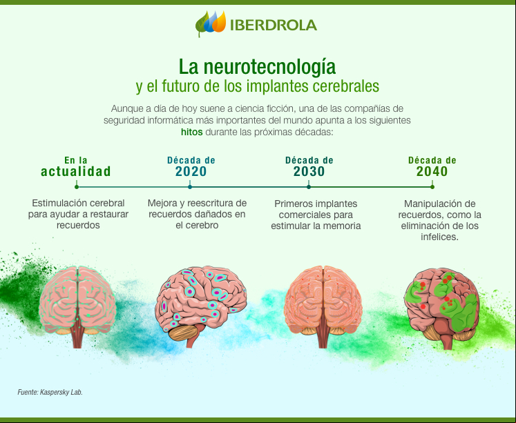 Infografia_Neurotecnologia