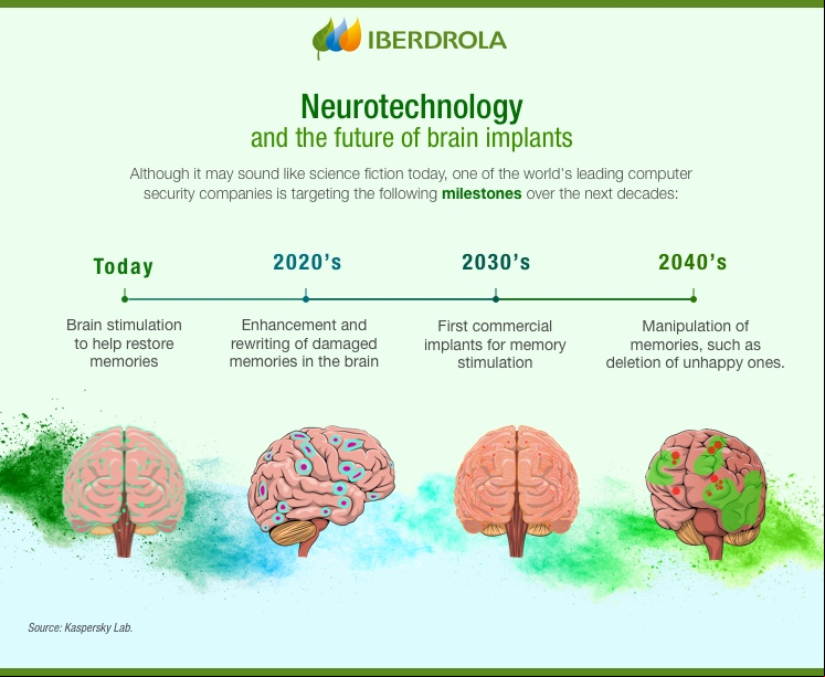 Neurotechnology