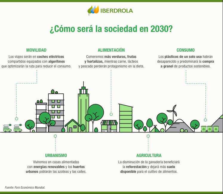 ¿Cómo será la sociedad en 2030?