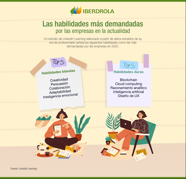 Las habilidades más demandadas por las empresas en la actualidad.