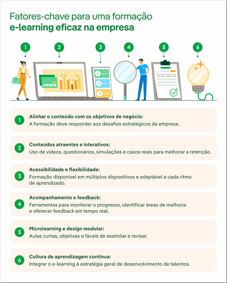 claves_elearning_empresarial