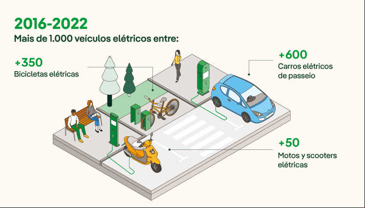 Vehiculos_electricos_por