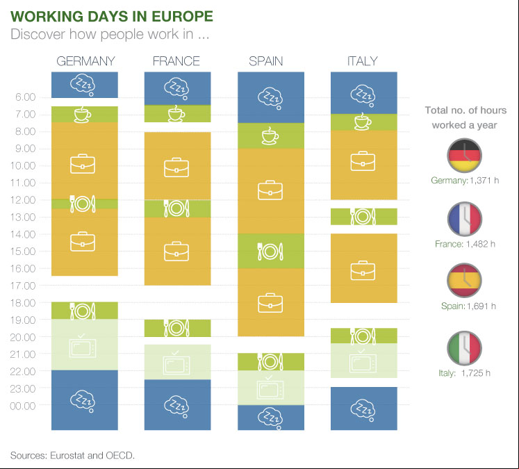 Jornadas laborales en Europa
