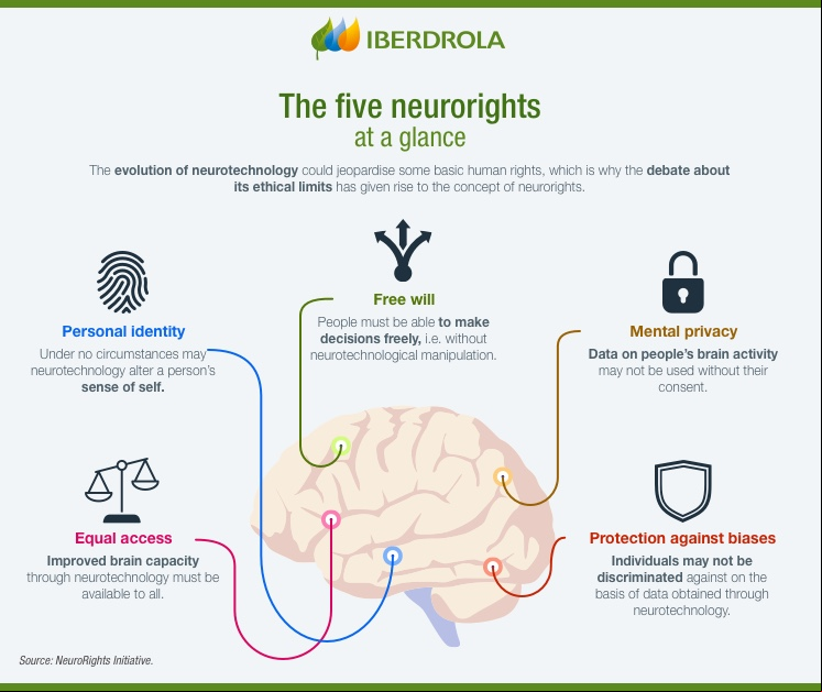Infographic_Five_Neurorights