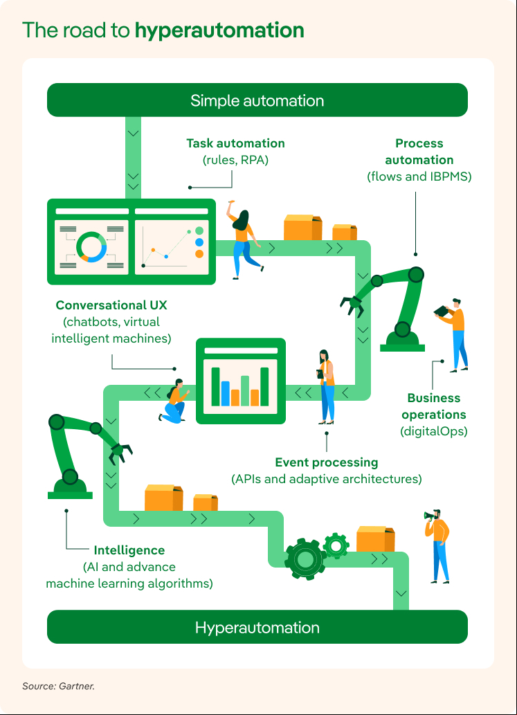 Infographic Hyperautomation