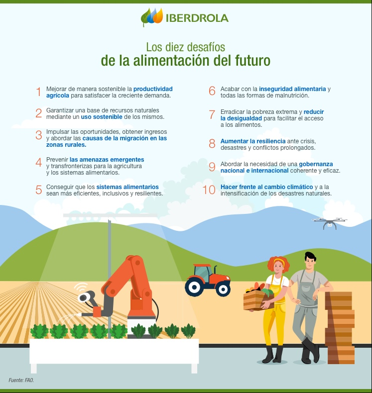 Infografia_Mandamientos_Alimentacion_Futuro