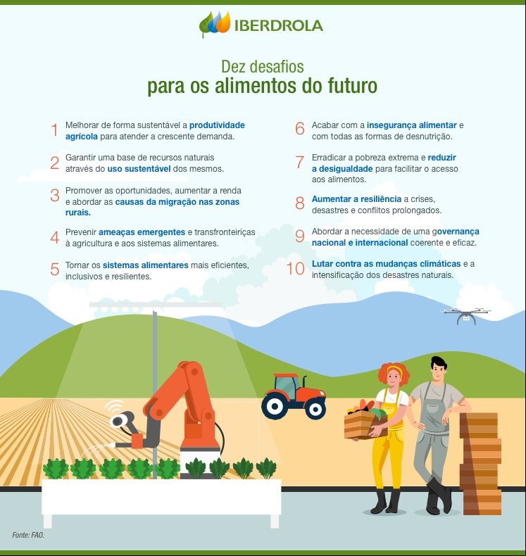 Infografia_Mandamientos_Alimentacion_Futuro