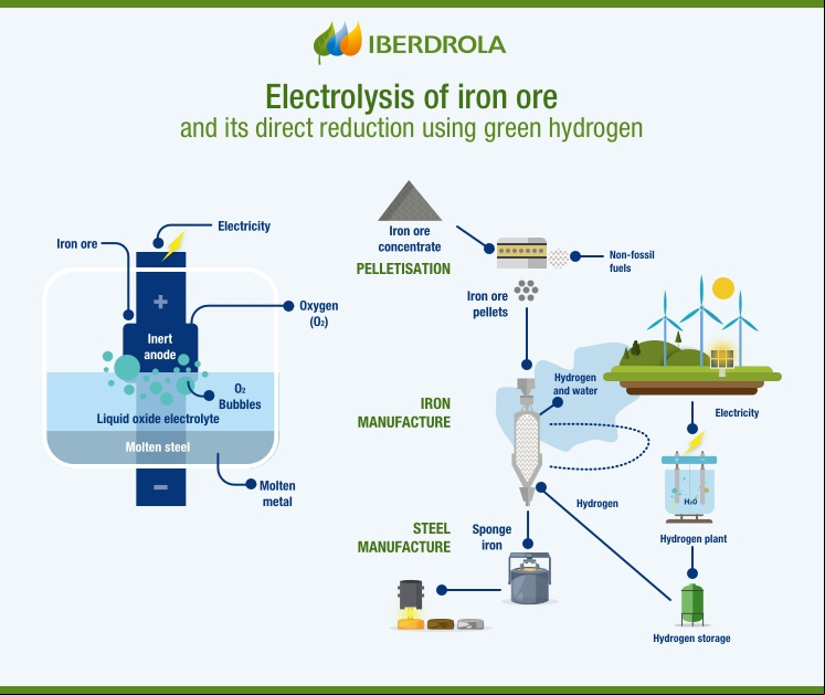 Infographic_Electrolysis_Iron_Ore