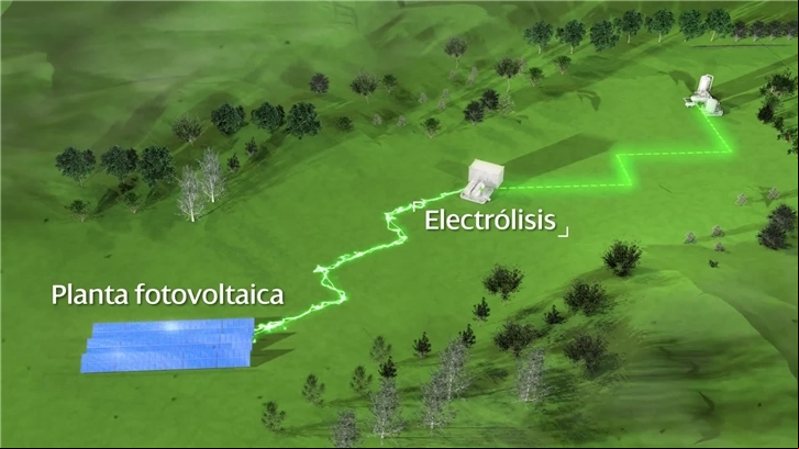 3D Produccion Hidrogeno Verde Iberdrola