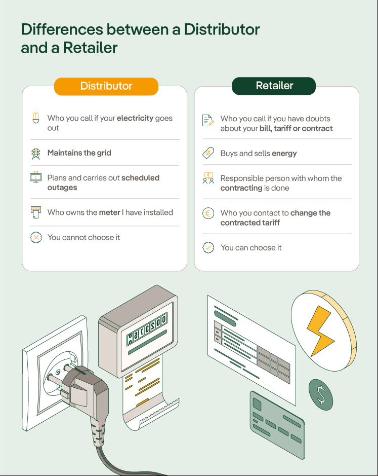 Differences between a Distributor and a Retailer