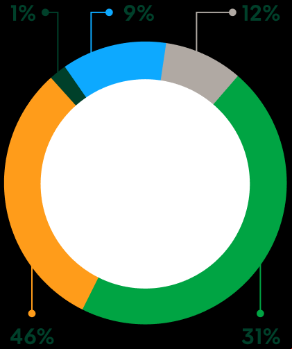 Gráfico